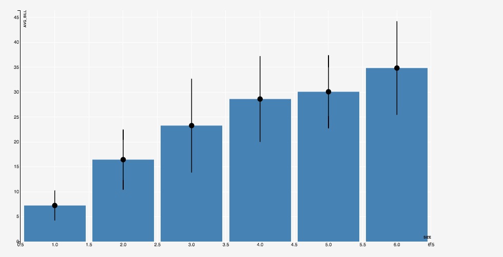 Another Multi-Layer Plot