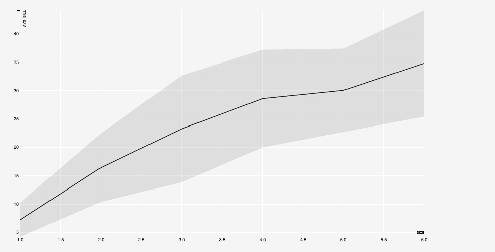 Multi-Layer Plot