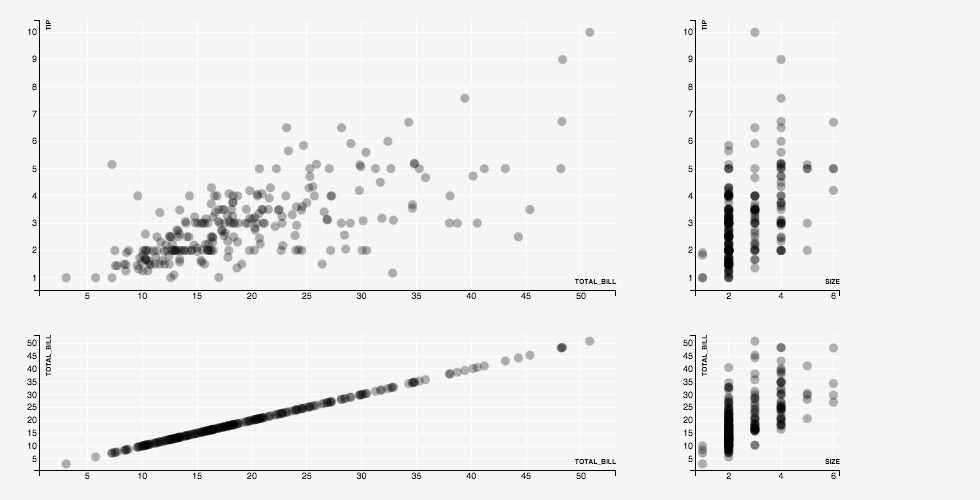 Multiple Plots with Aligned Layout and Weighted Axes