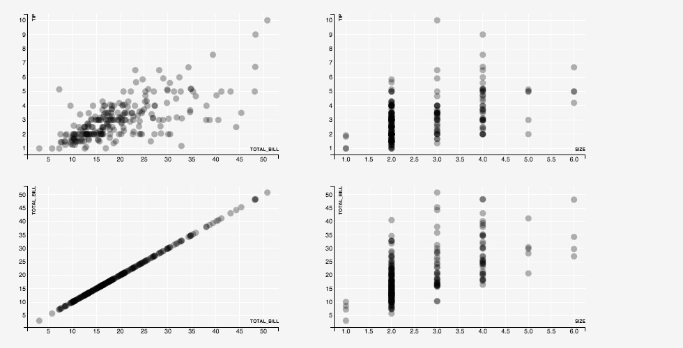 Multiple Plots with Aligned Layout