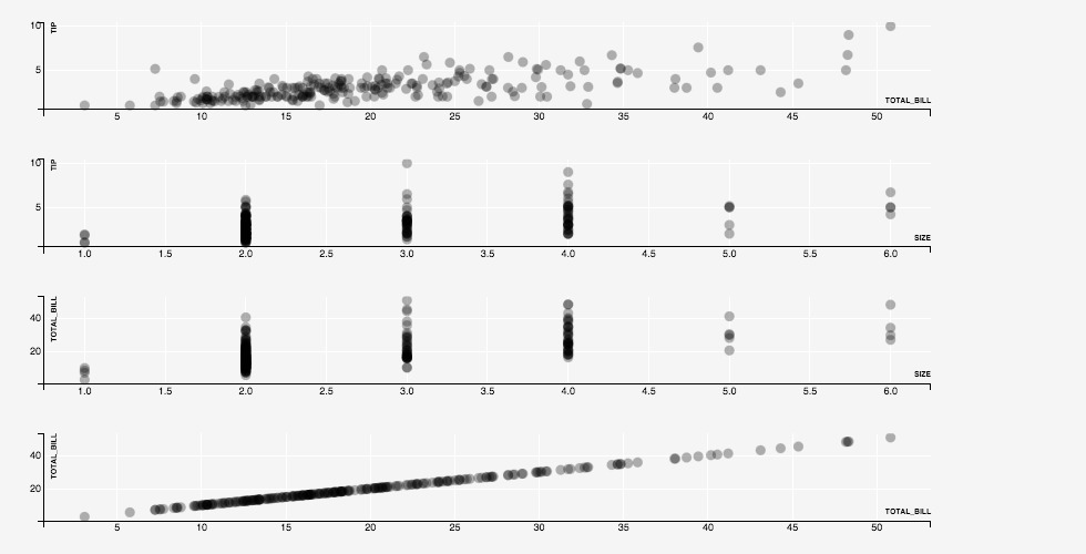 Multiple Plots