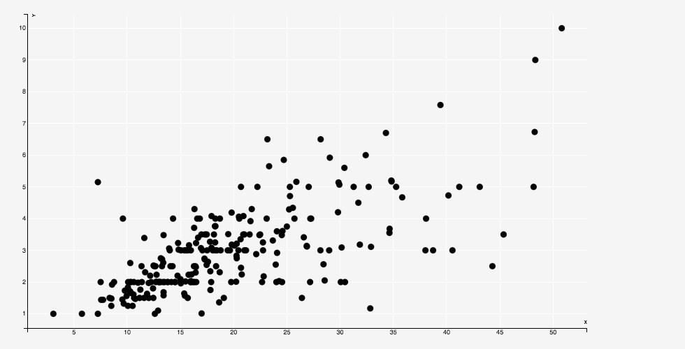 Simple Plot