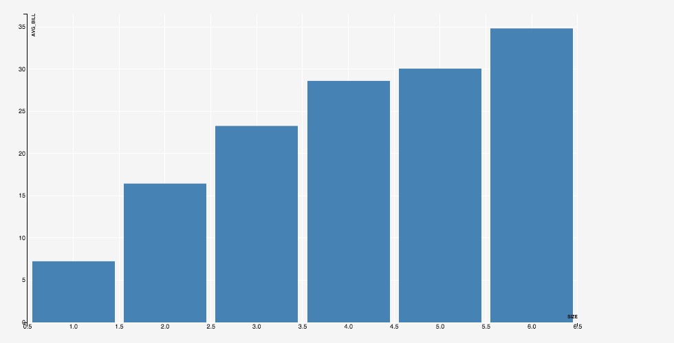 Simple Bar Chart