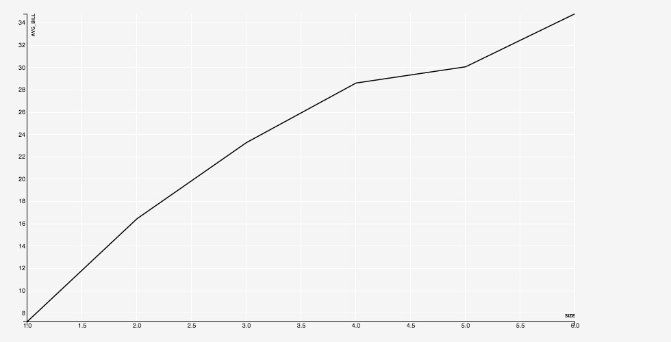 Simple Line Chart