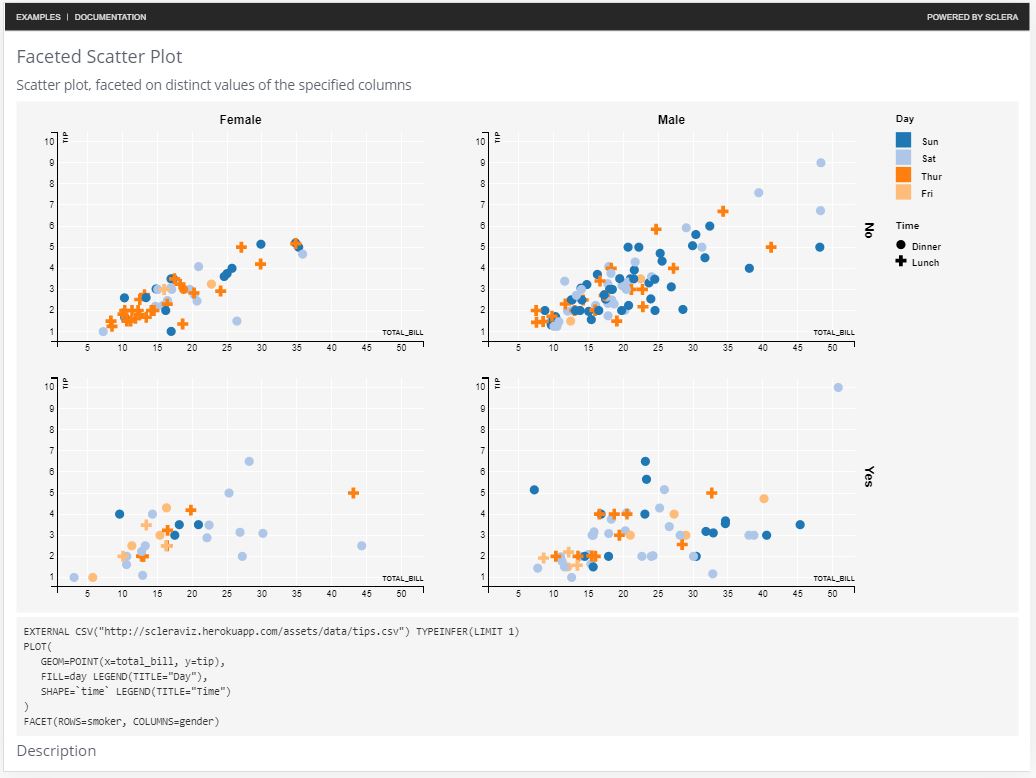 ScleraViz Faceted Scatter Example